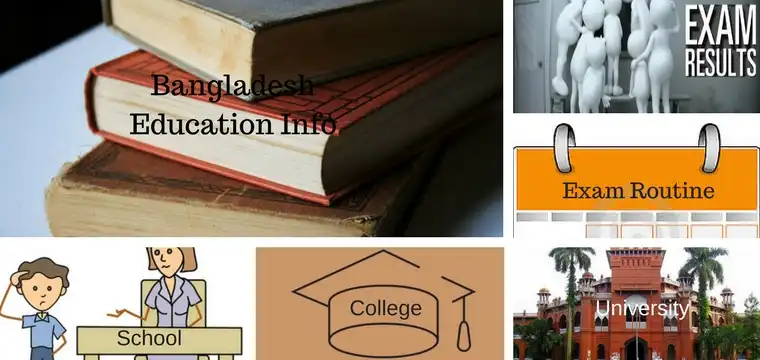 Polytechnic Institutes Bangladesh Name List